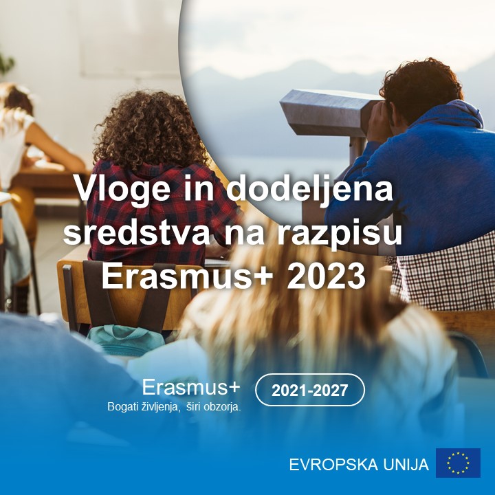 V razpisu Erasmus+ 2023 odobrenih 305 projektov v skupni vrednosti skoraj 30 milijonov evrov